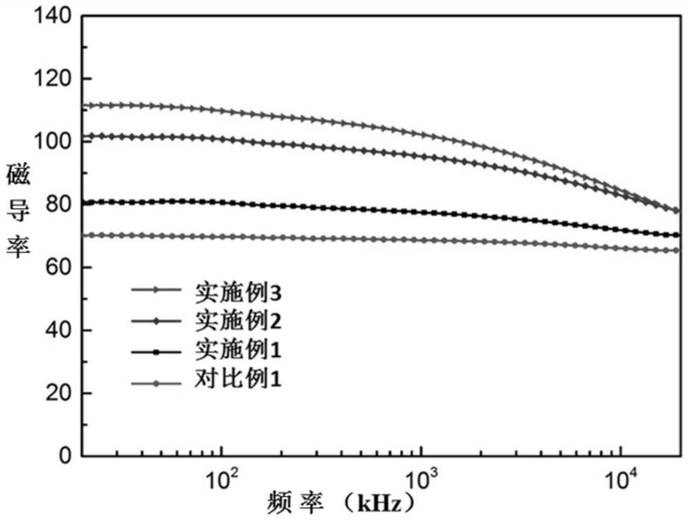 Amorphous magnetic powder core precursor particle, amorphous magnetic powder core and preparation method thereof