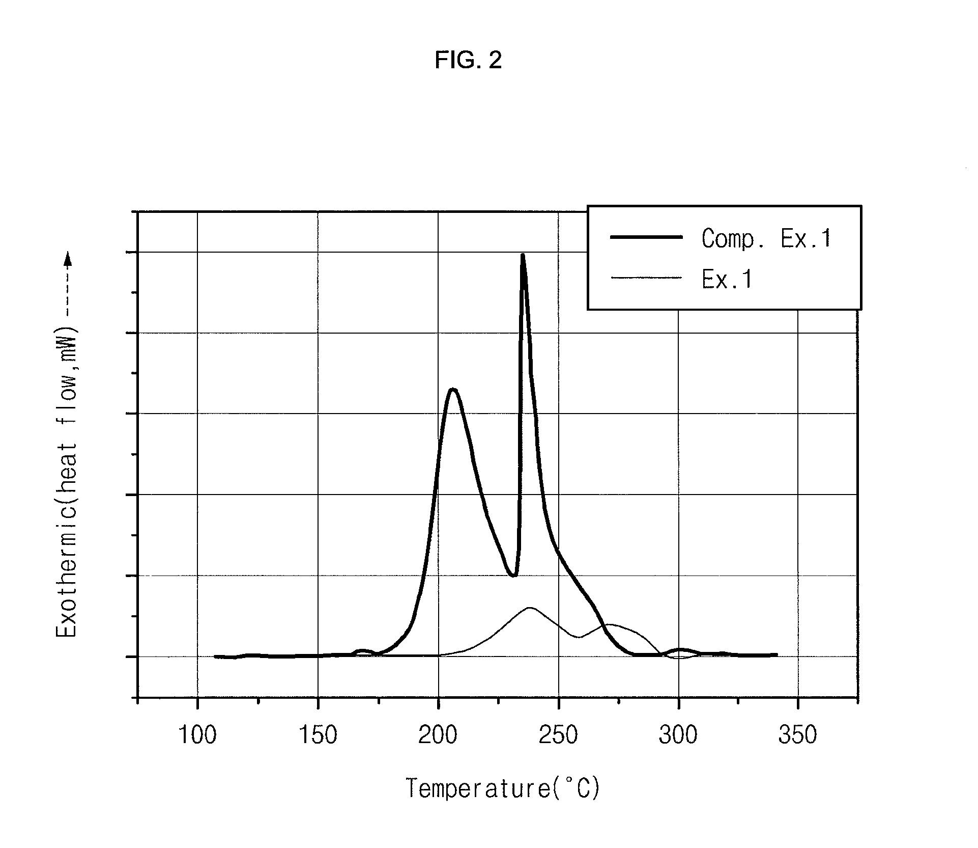 Electrode for lithium secondary battery