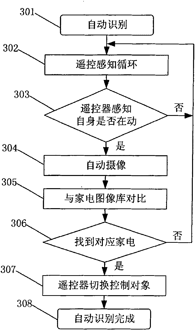 Intelligent remote controller capable of automatically selecting control target and control method thereof