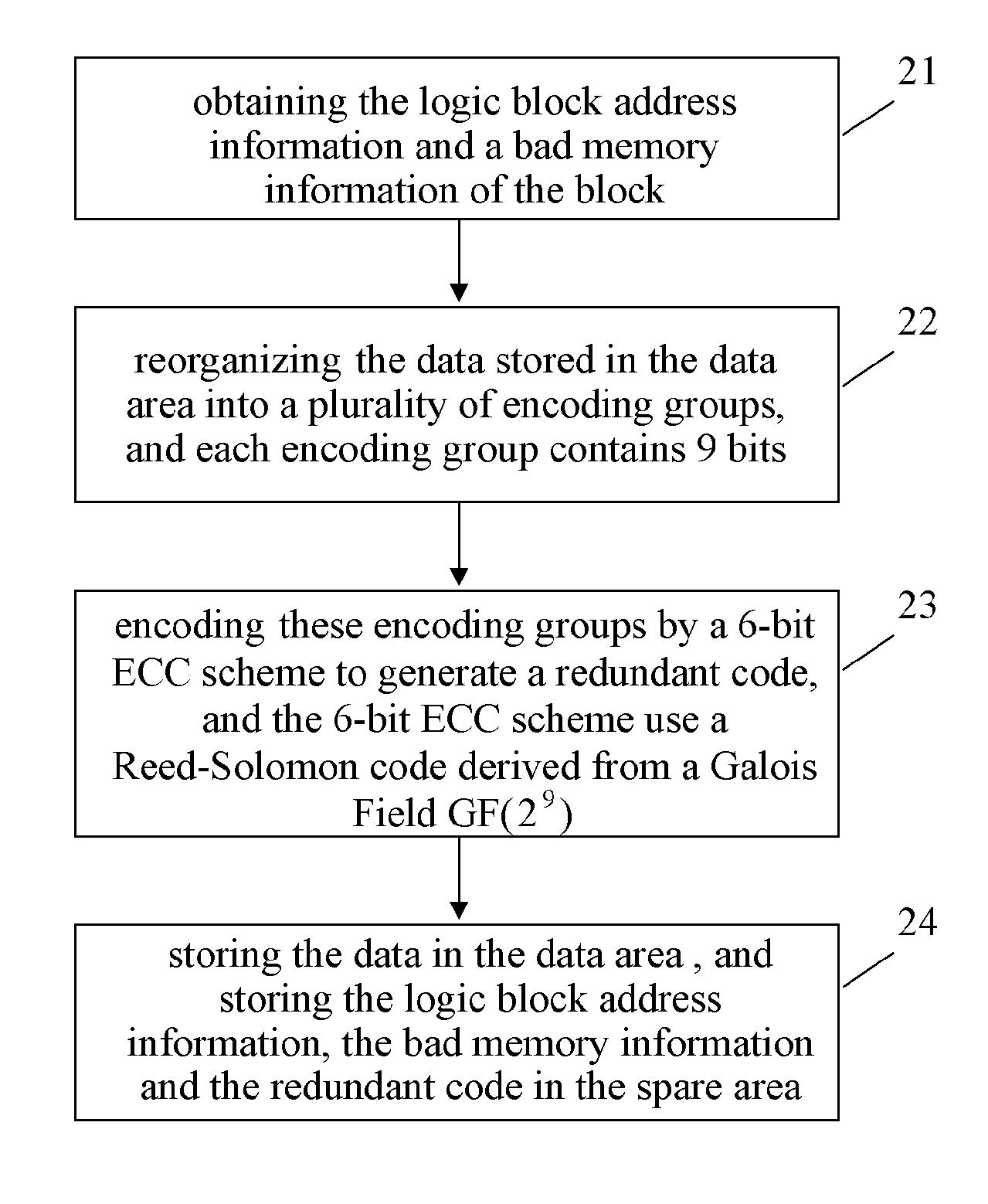 Data writing method for flash memory and error correction encoding/decoding method thereof