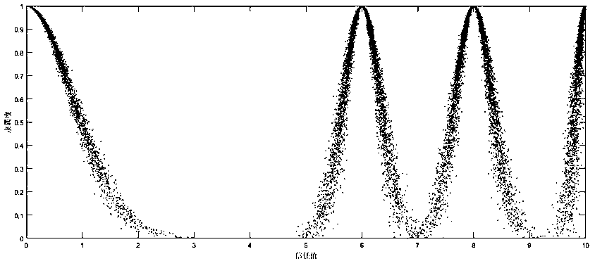 Chemical production safety assessment method based on improved fuzzy analytic hierarchy process