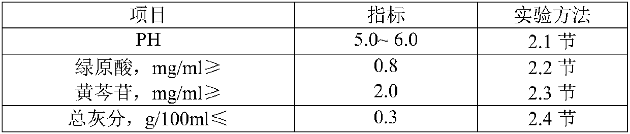 Traditional Chinese medicine formula and oral liquid for treating hand-foot-and-mouth disease, preparation method and application