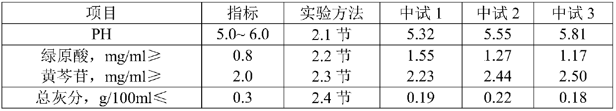 Traditional Chinese medicine formula and oral liquid for treating hand-foot-and-mouth disease, preparation method and application