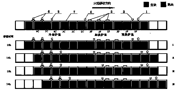 Open-type roasting furnace heating curve and furnace moving operational method