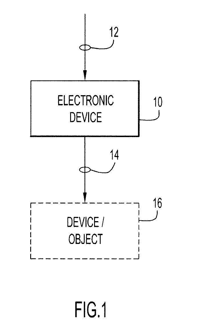 Electronic Device and the Input and Output of Data