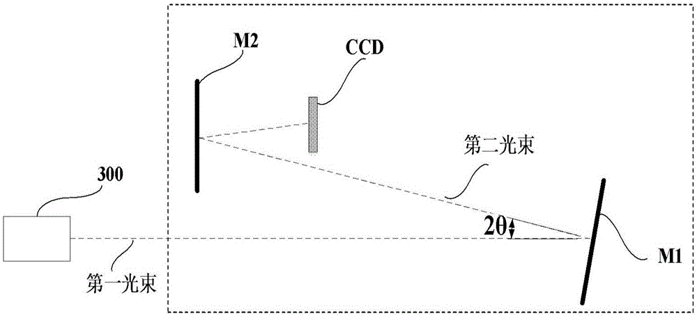 Device and method for measuring inclination angle of track