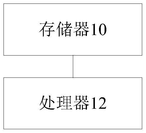 Communication method, device and equipment between smart home control panels