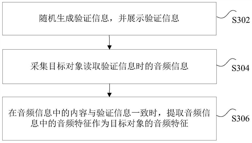 Communication method, device and equipment between smart home control panels