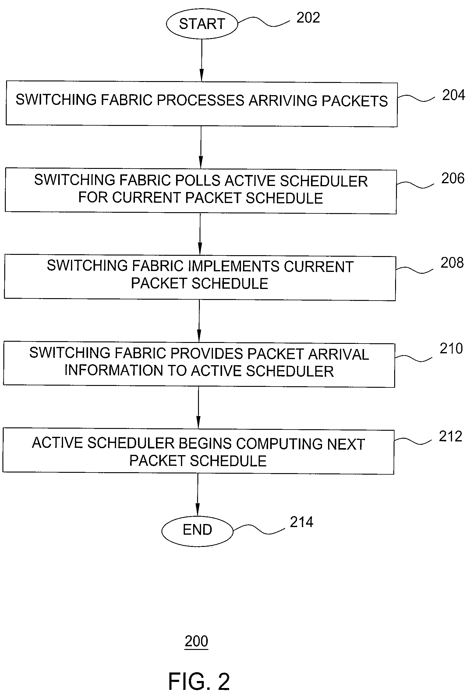 Method and apparatus for operating fast switches using slow schedulers