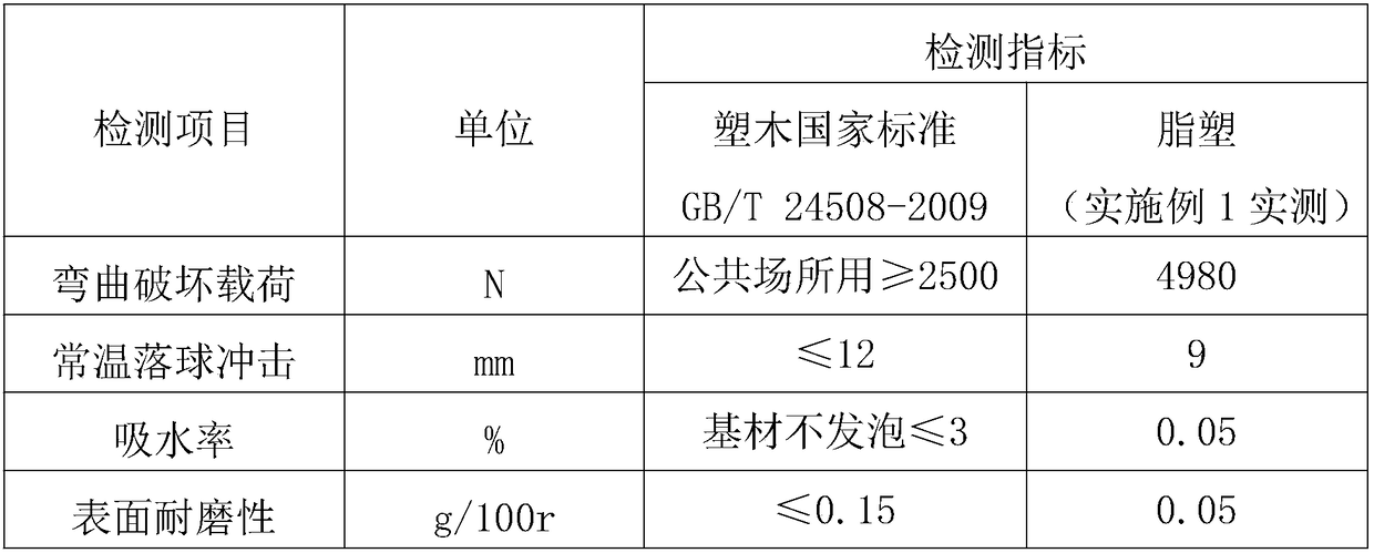 PVC (polyvinyl chloride) foaming plastic material and preparation method thereof