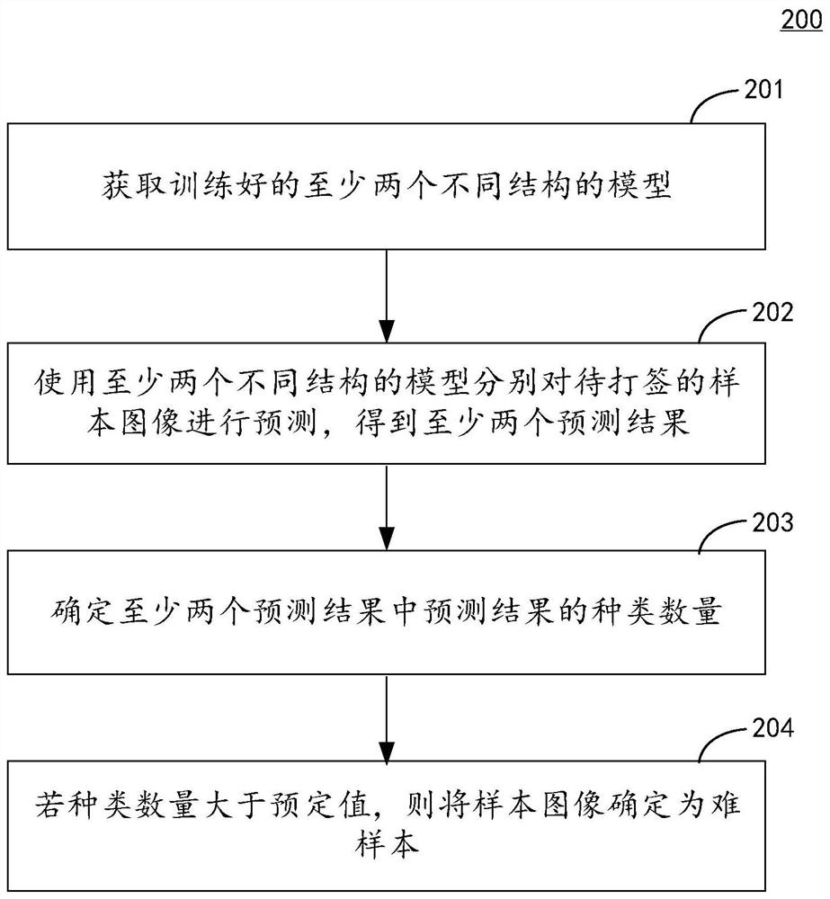 Method and device for mining data