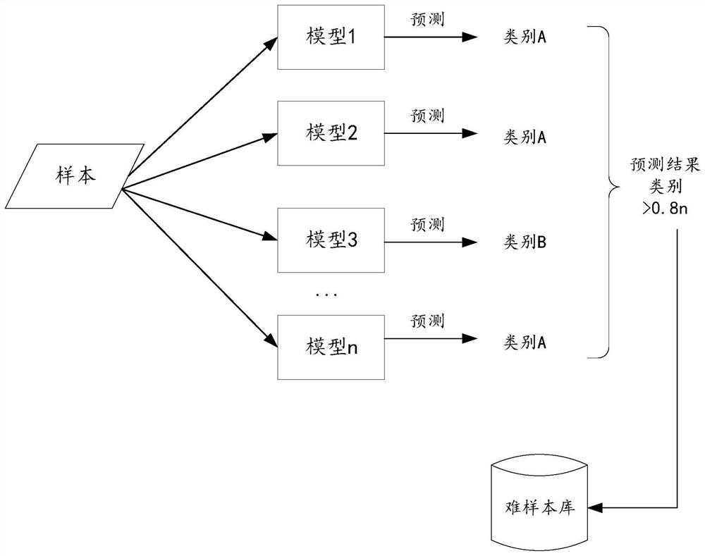 Method and device for mining data