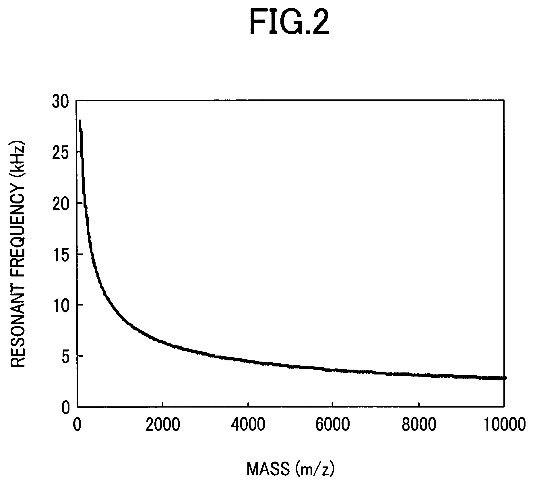 Mass spectrometer