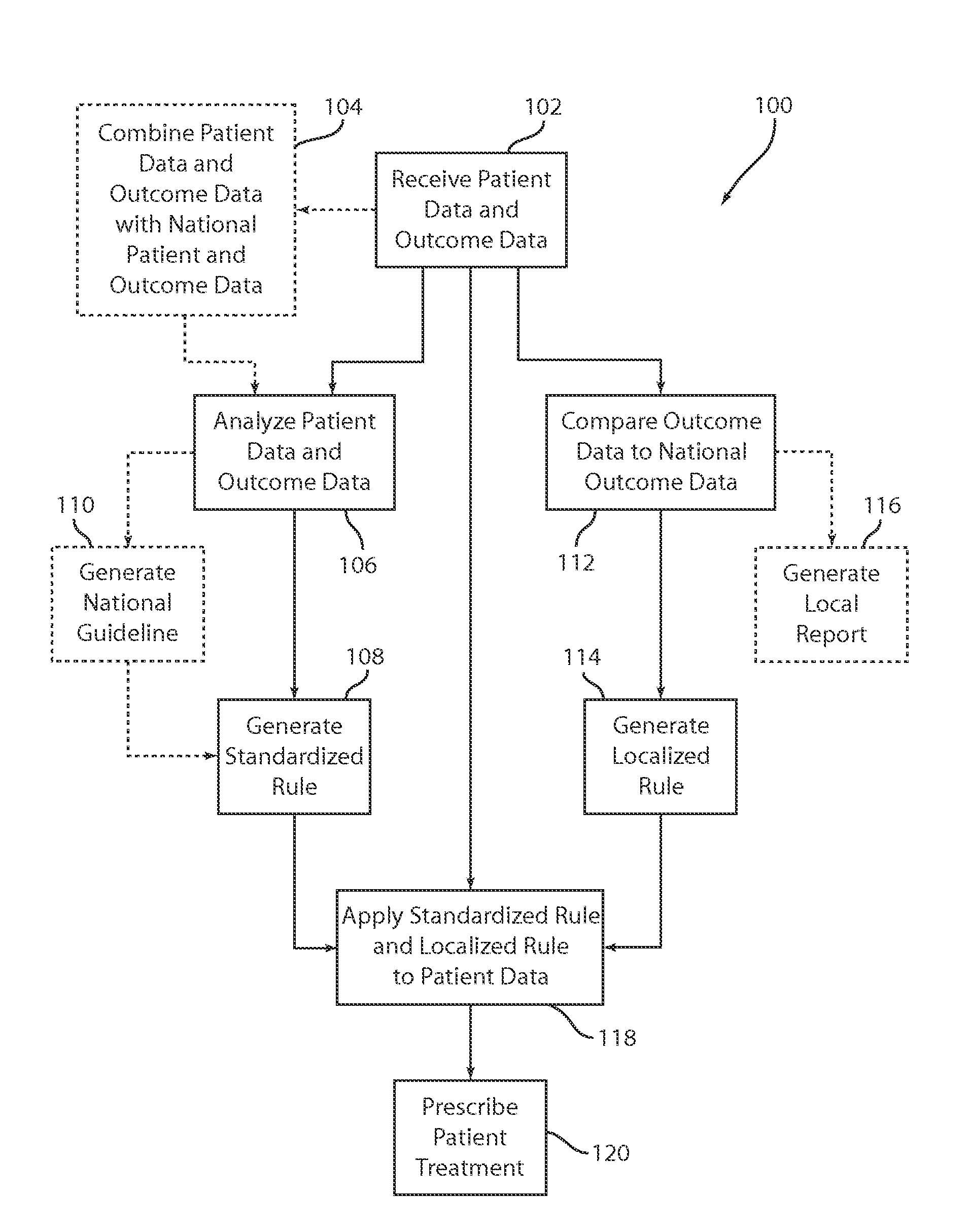 System and method for providing locally adaptive decision support