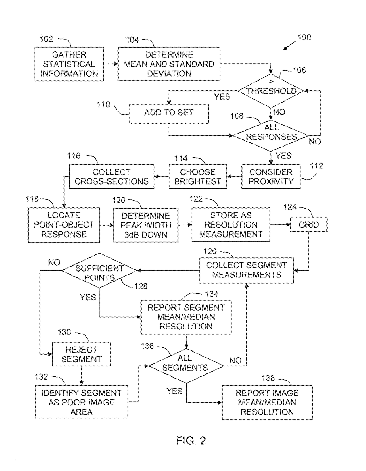 Methods and systems for resolution of sonar images