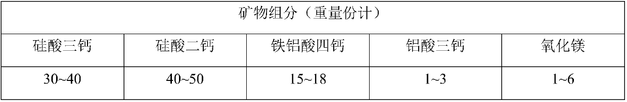 A method for reducing the minimum eutectic point of low-heat Portland cement clinker