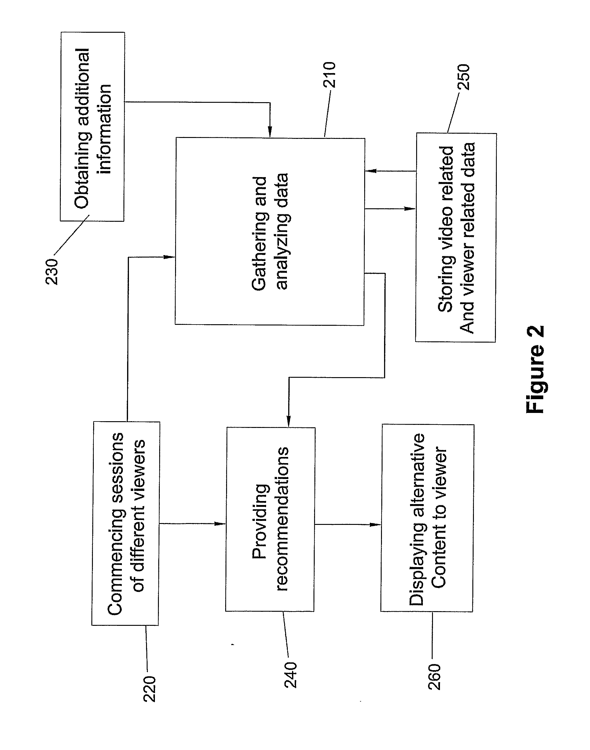 System And Method For The Presentation Of Alternative Content To Viewers Video Content
