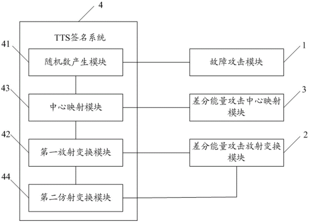 Decryption method for TTS signature