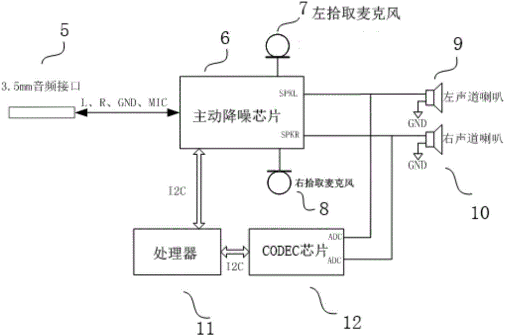 Active noise reduction earphone ground noise reducing method and device