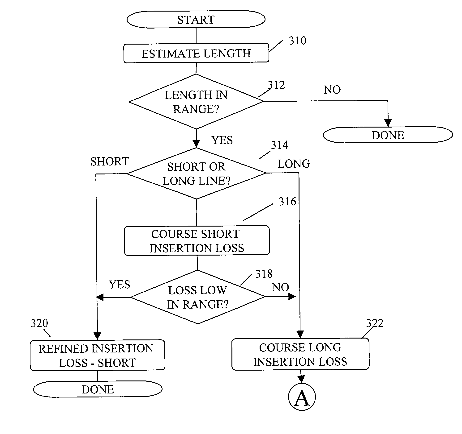 System and method for pre-qualification of telephone lines for DSL service using an average loop loss