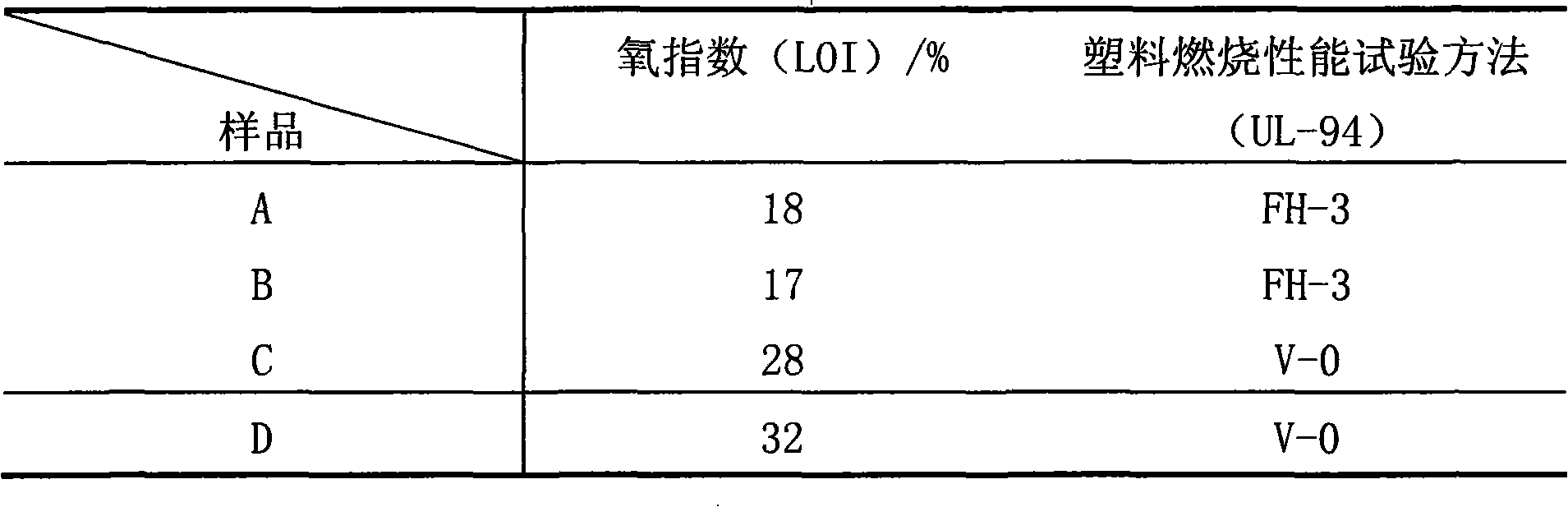 Flame retardant microcapsule and application thereof