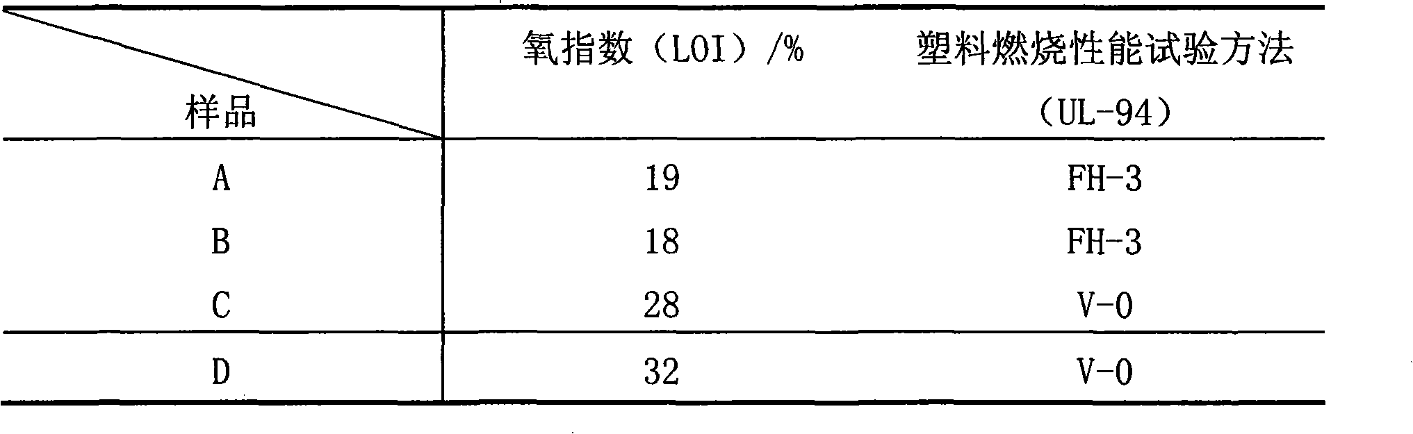 Flame retardant microcapsule and application thereof
