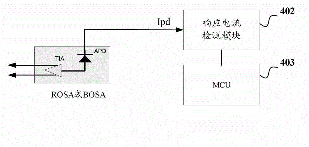 Optical module for optical network unit