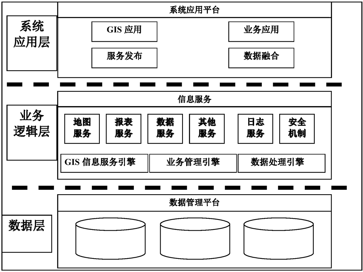 Sudden disaster emergency remote sensing control system and method