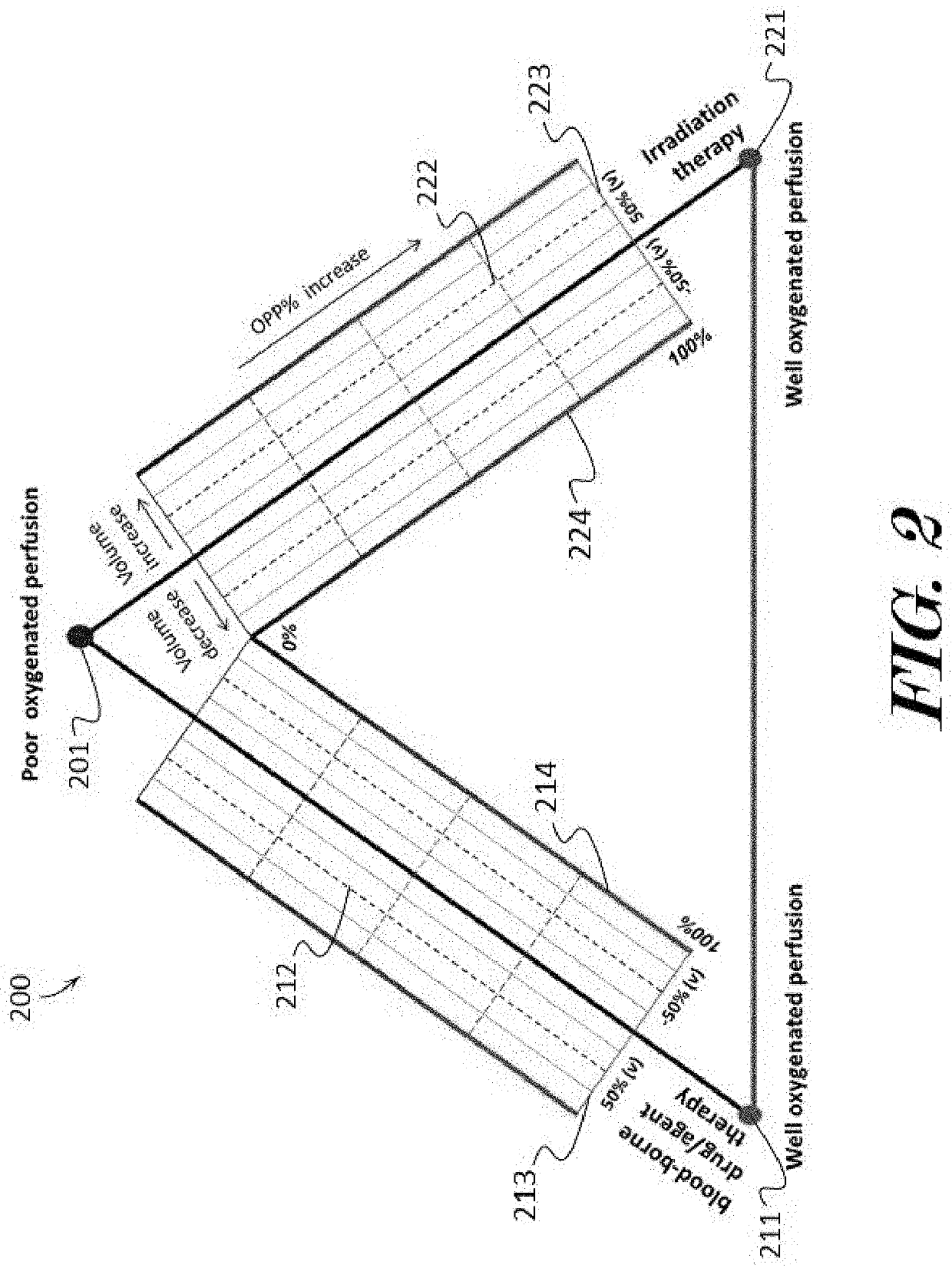 Method of identifying tumor drug resistance during treatment