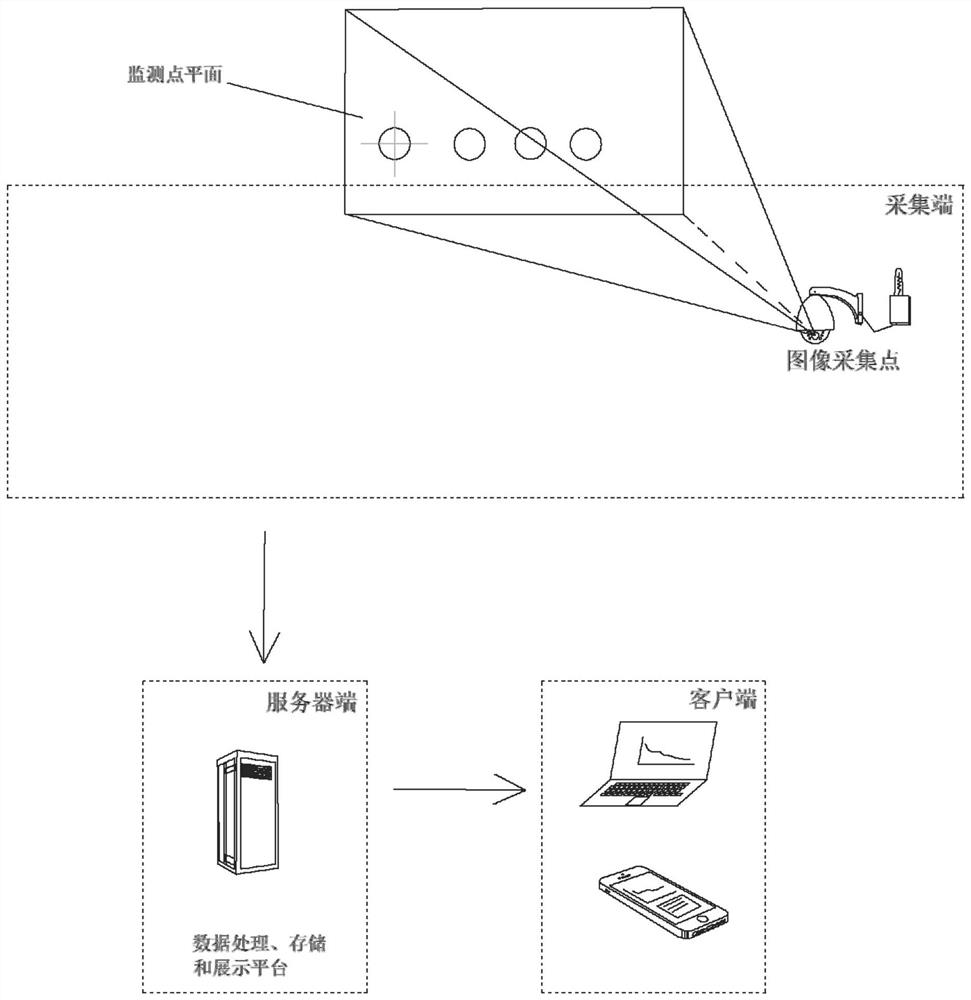 A method and system for monitoring and measuring plane deformation based on image recognition