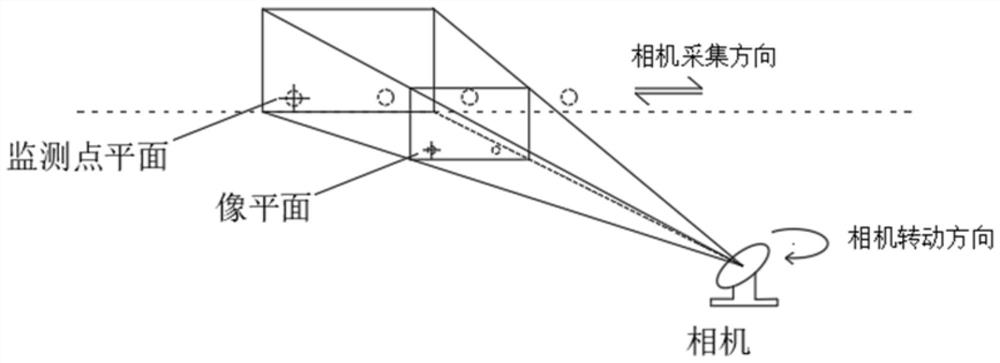 A method and system for monitoring and measuring plane deformation based on image recognition