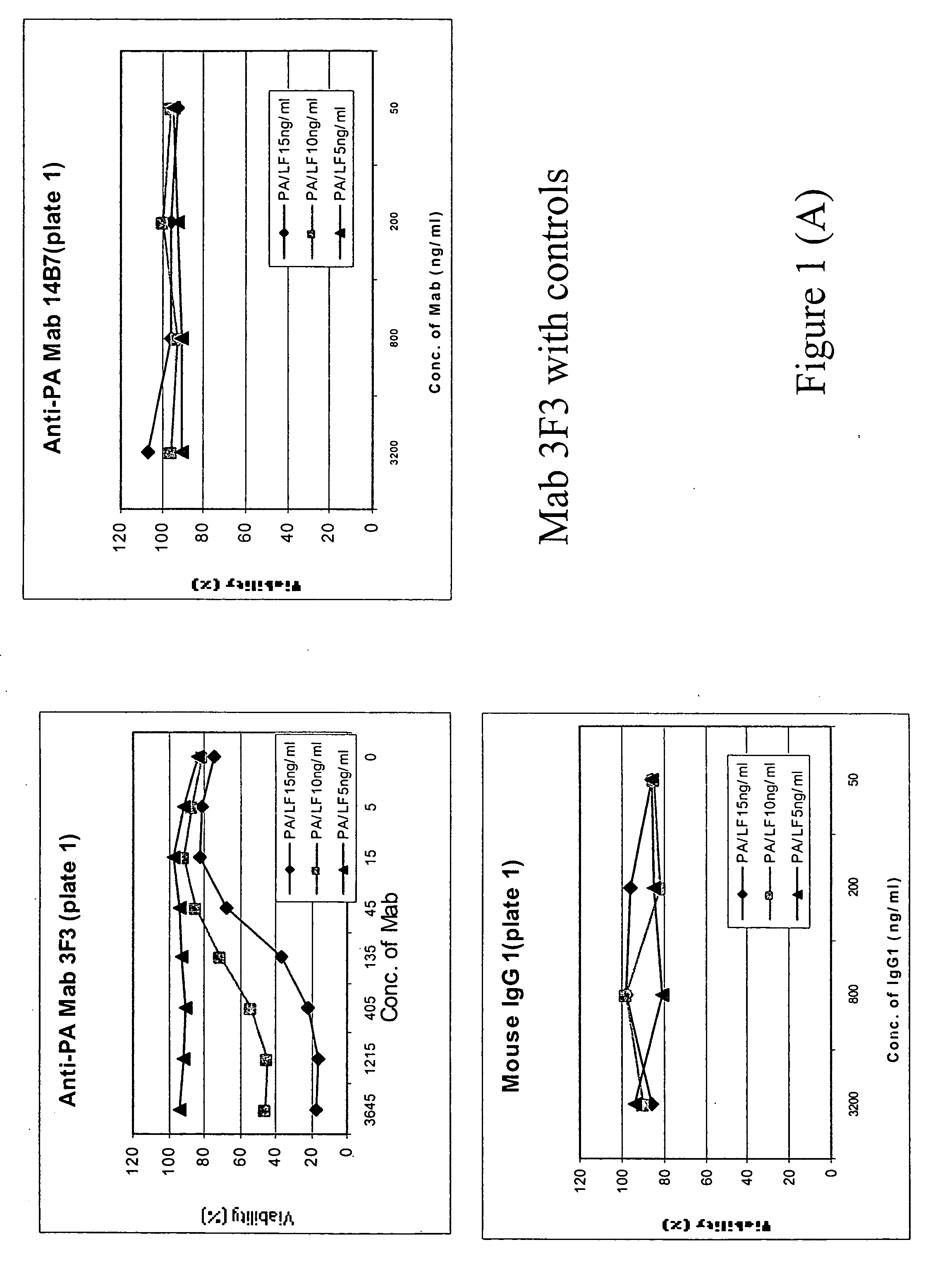 Methods and compositions for conversion of antibody activity