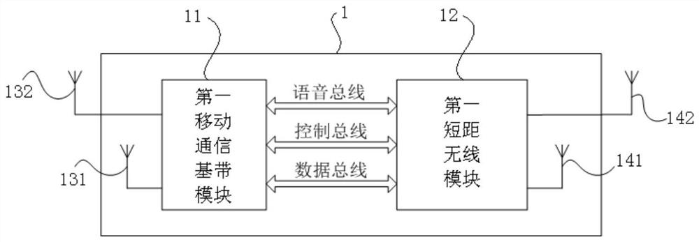 A wireless communication system and method