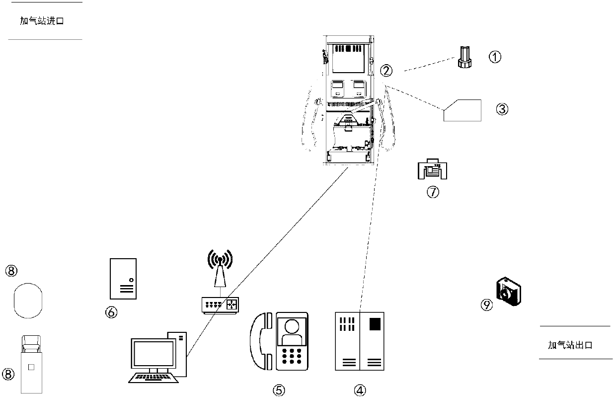 A method for realizing the identification and control of gas cylinder filling by gas dispenser