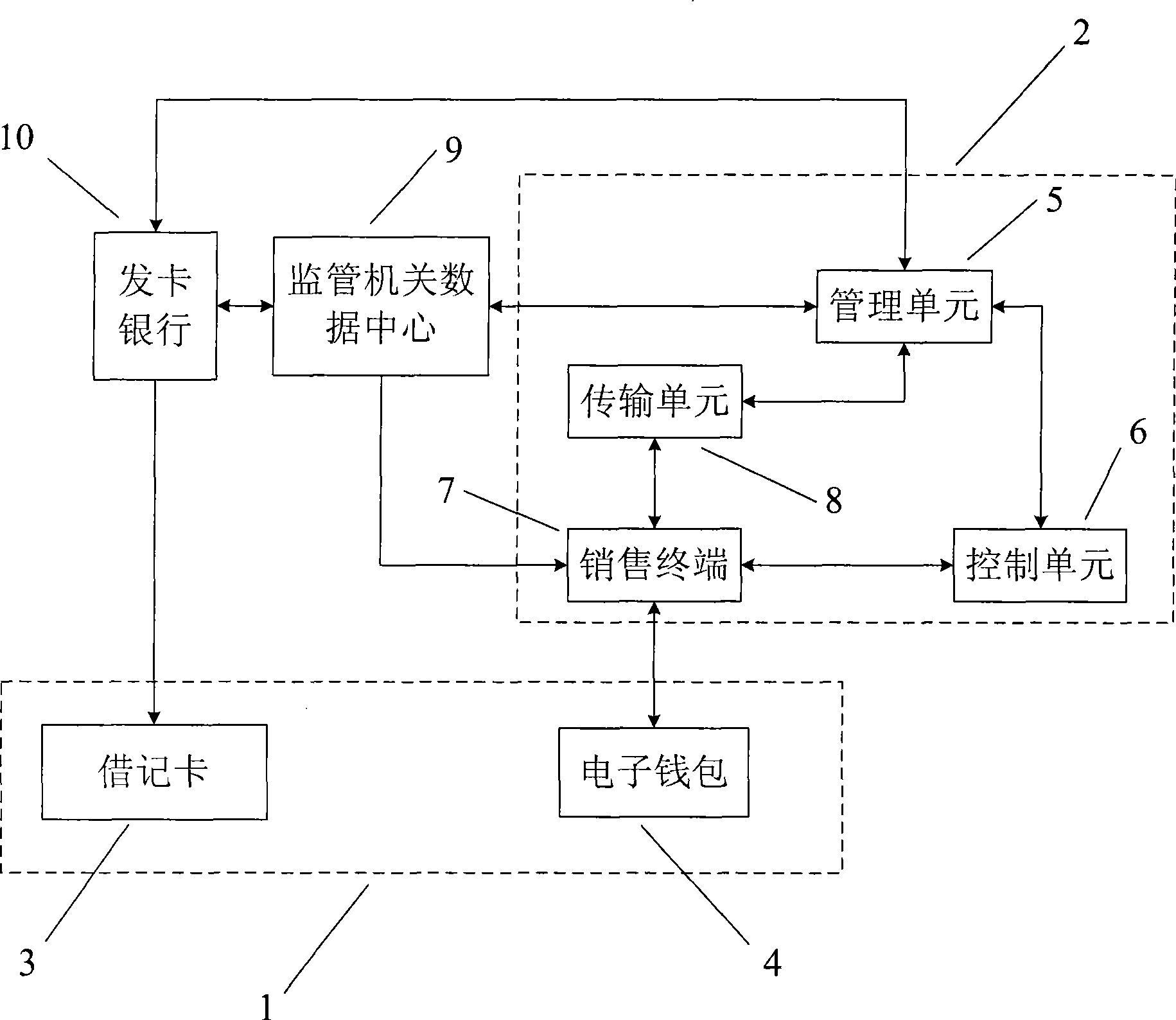 Monitoring management type bank card system and its use method
