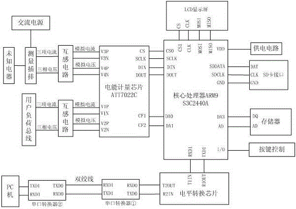 A non-intrusive household electrical load decomposition method and device