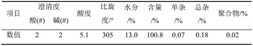 A kind of method preparing amoxicillin and phenylacetic acid by penicillin potassium