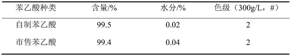 A kind of method preparing amoxicillin and phenylacetic acid by penicillin potassium