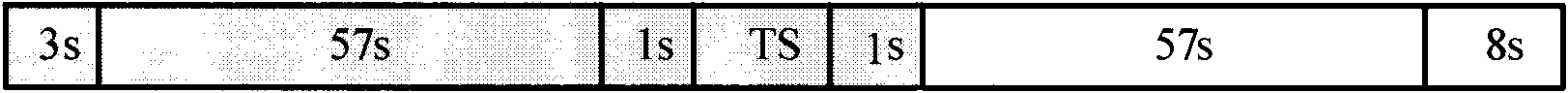 Signal channel estimation method and device thereof