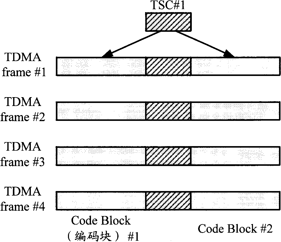 Signal channel estimation method and device thereof