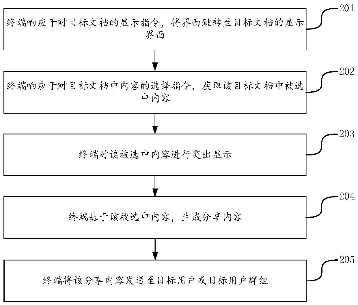 Document content sharing method and device, terminal and storage medium