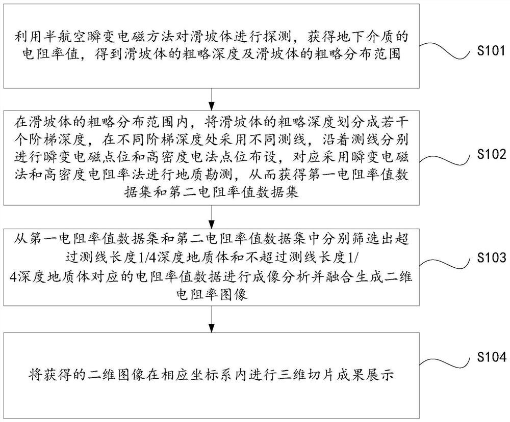 A three-dimensional imaging method and system for landslides