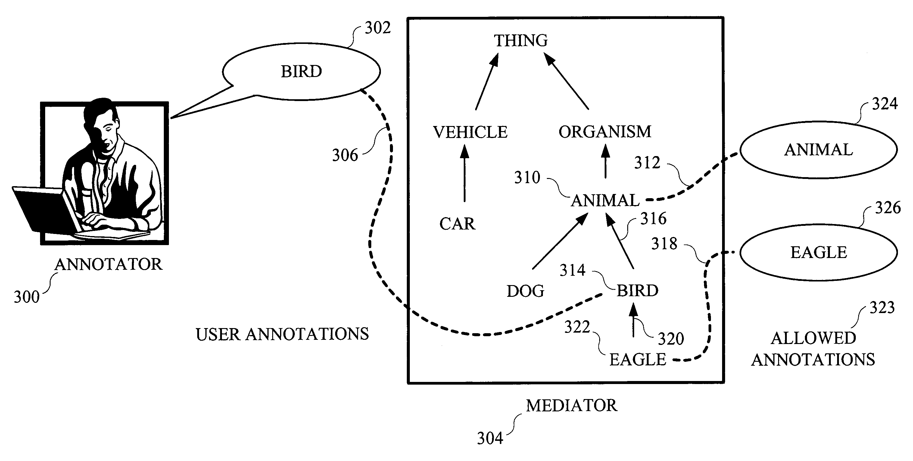 Methods and apparatus for knowledge base assisted annotation