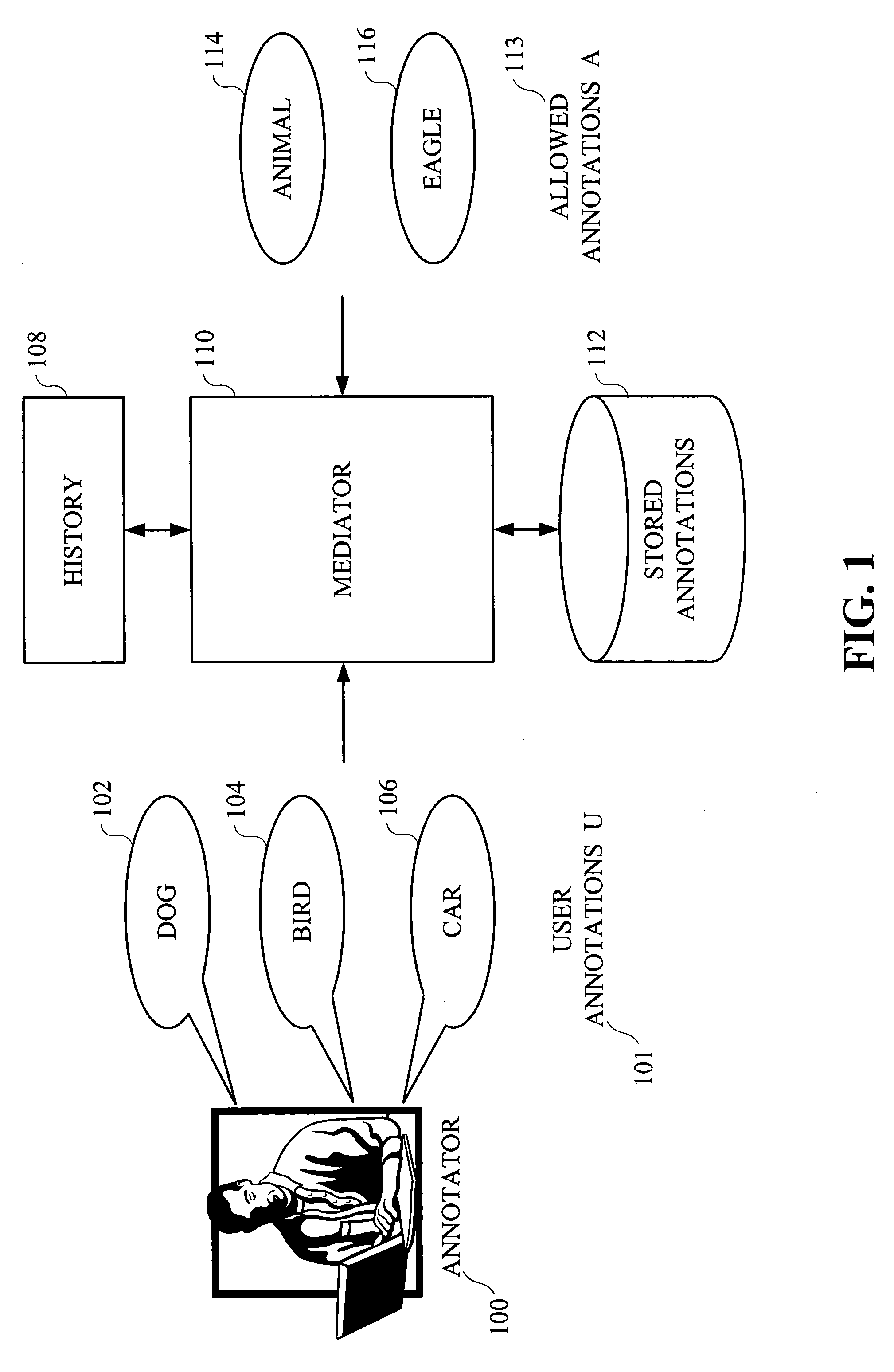 Methods and apparatus for knowledge base assisted annotation