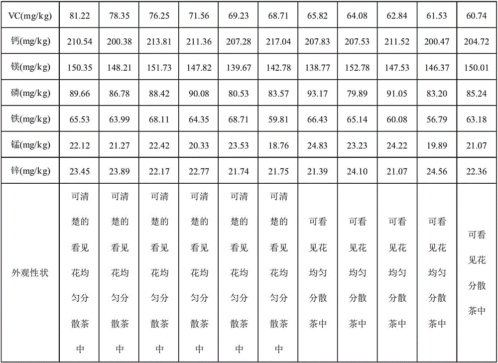 Hawthorn tea composition and preparation method and application thereof