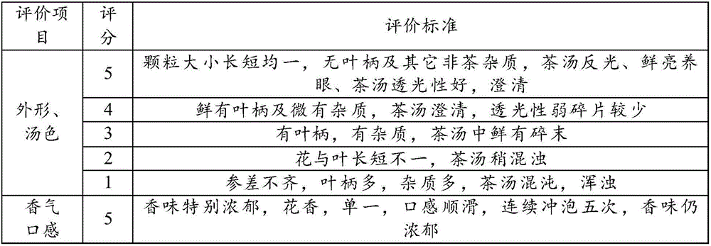 Hawthorn tea composition and preparation method and application thereof