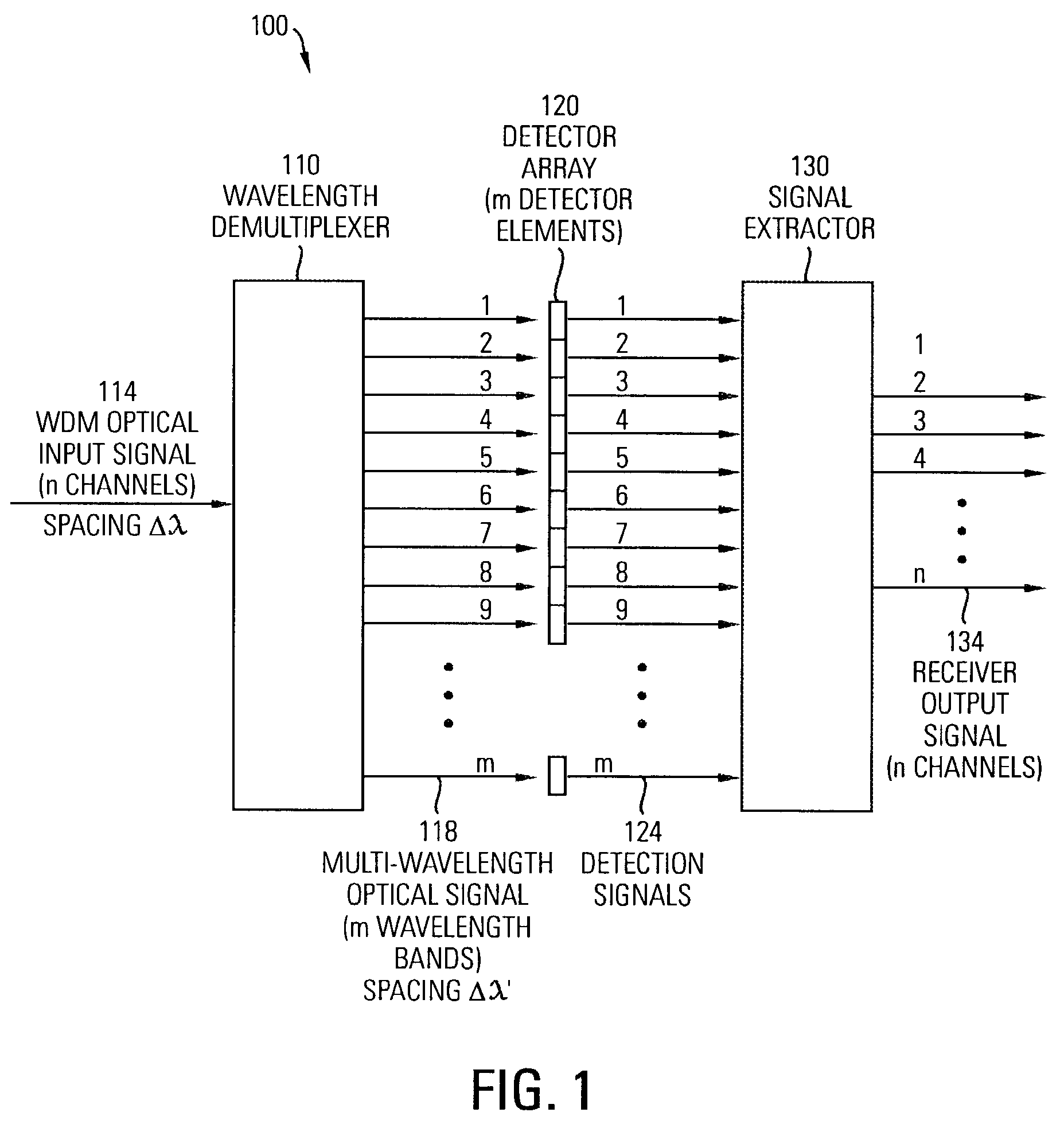 Wavelength division multiplexing receiver for wavelength tracking