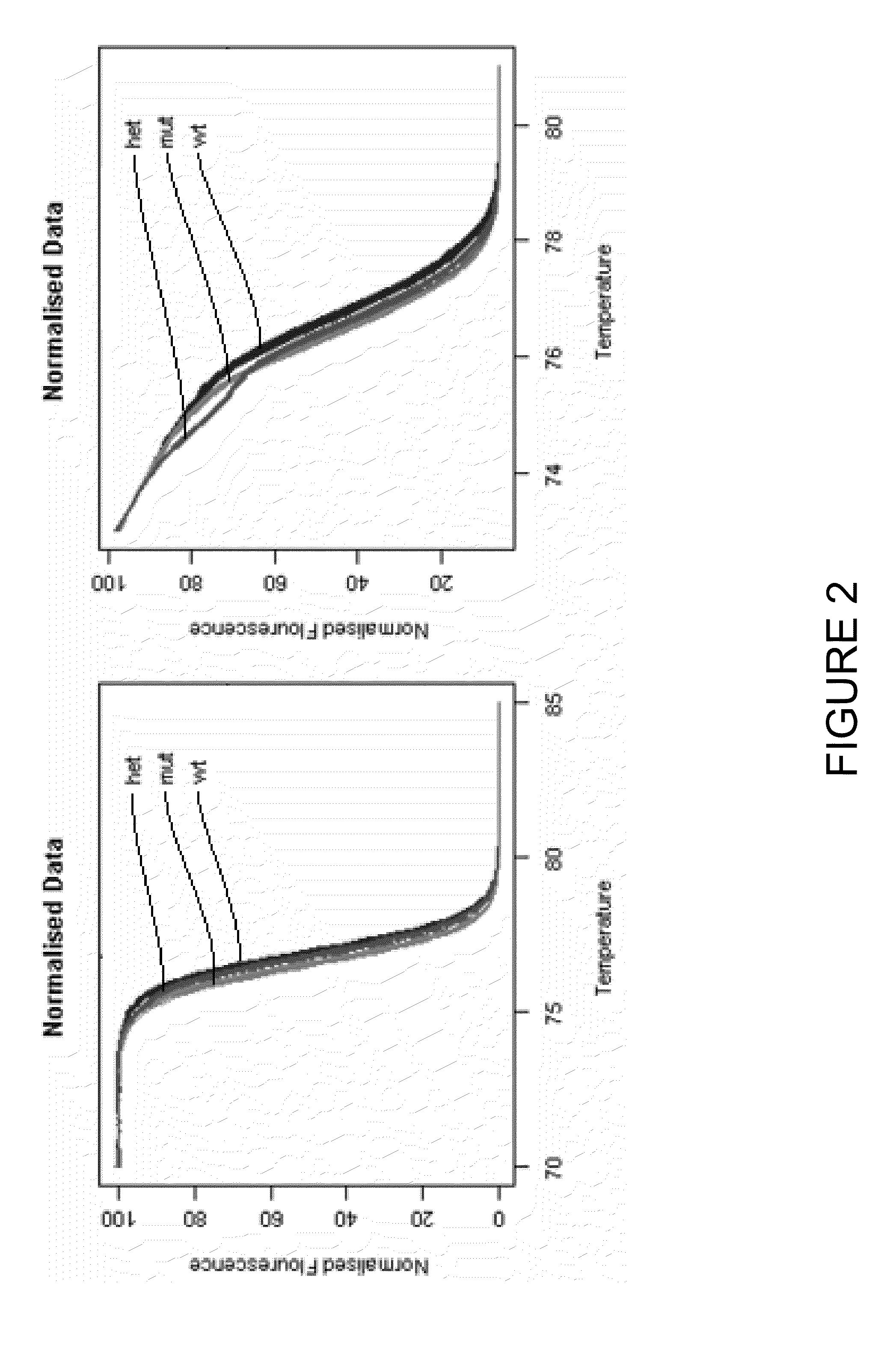 METHOD AND SYSTEM FOR ANALYSIS OF MELT CURVES, PARTICULARLY dsDNA AND PROTEIN MELT CURVES