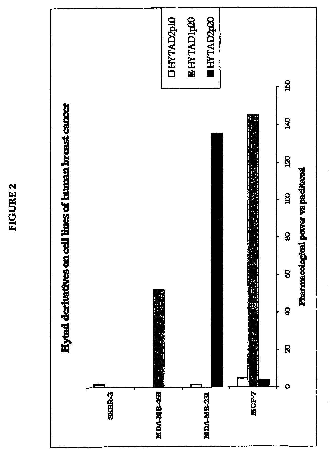 Taxanes covalently bounded to hyaluronic acid or hyaluronic acid derivatives