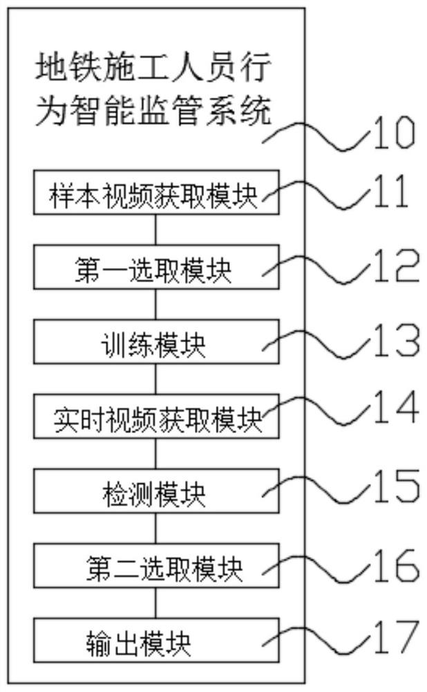 Subway construction personnel behavior intelligent supervision method and system